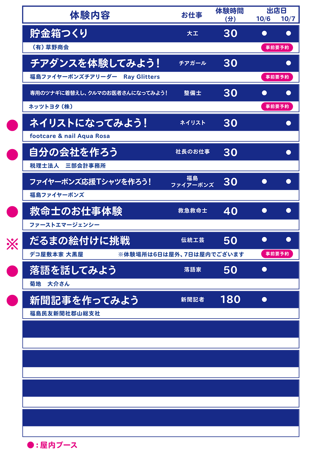 職業体験リスト03
